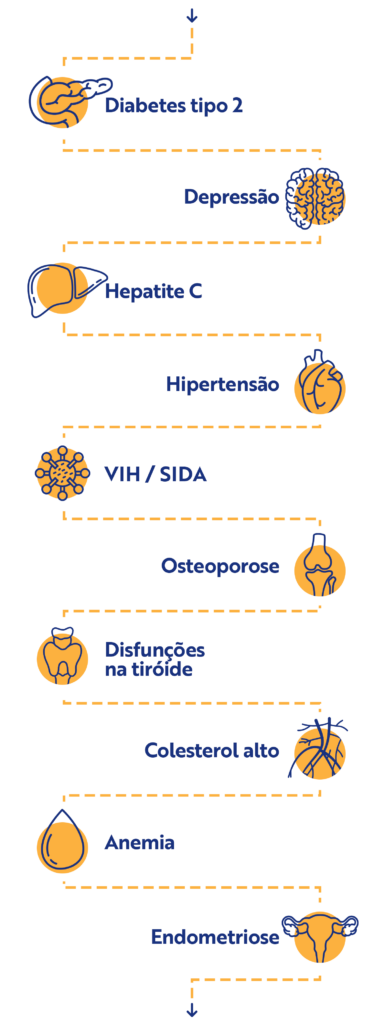 infografico doenças silenciosas