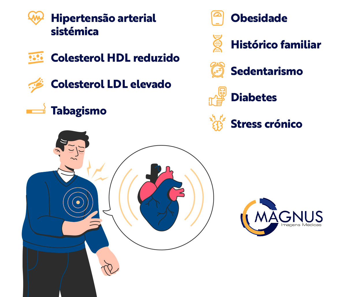 Hipertensão arterial sistémica Colesterol HDL reduzido Colesterol LDL elevado Tabagismo Obesidade Histórico familiar Sedentarismo Diabetes Stress crónico